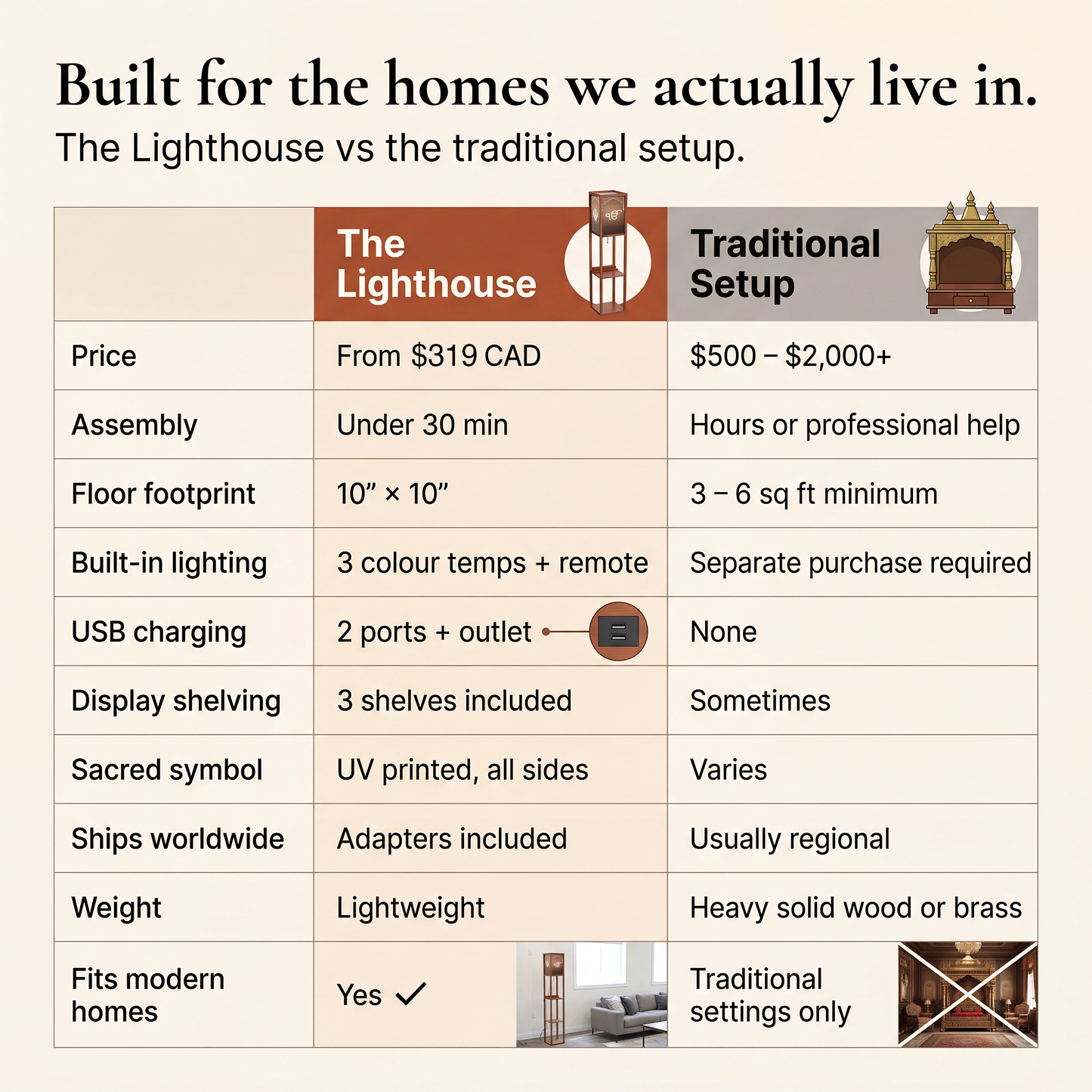 Sikh Spiritual Lighthouse