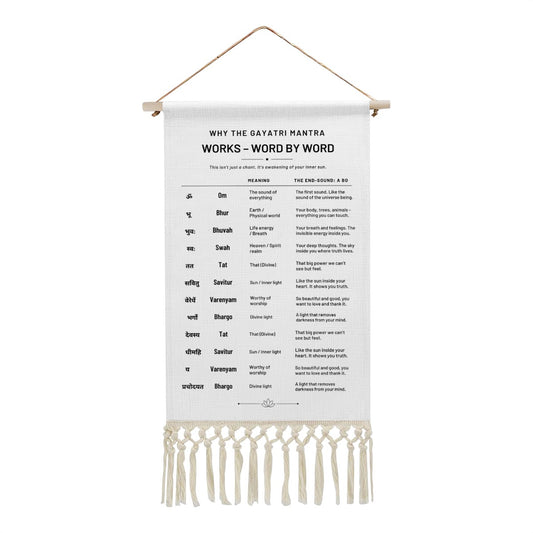Gayatri Mantra Word By Word Banner