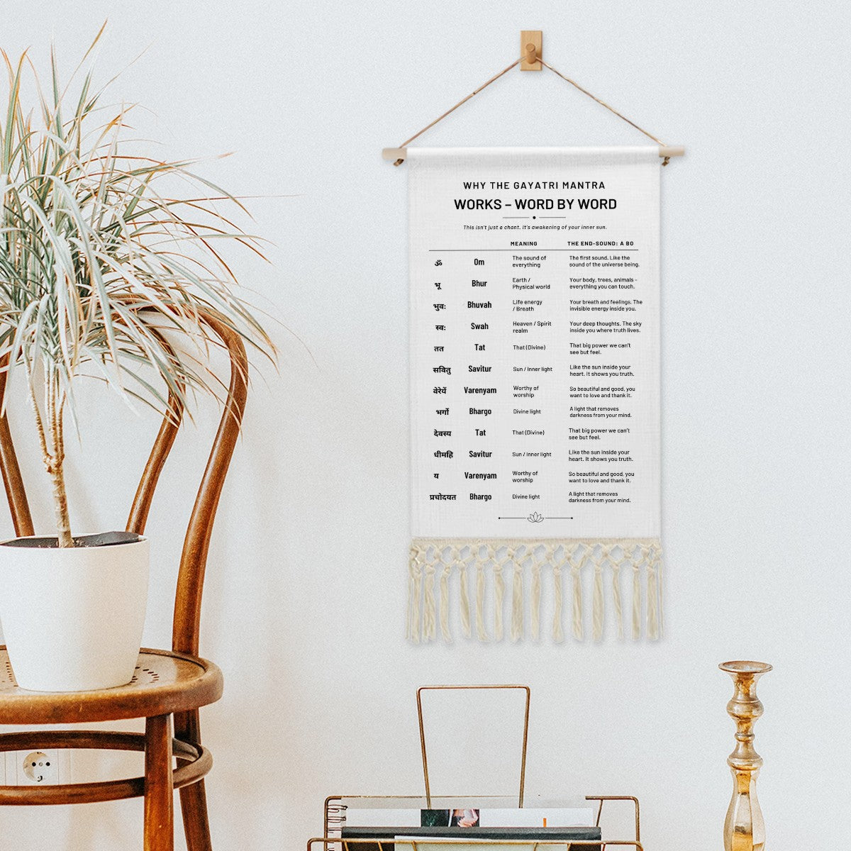 Gayatri Mantra Word By Word Banner